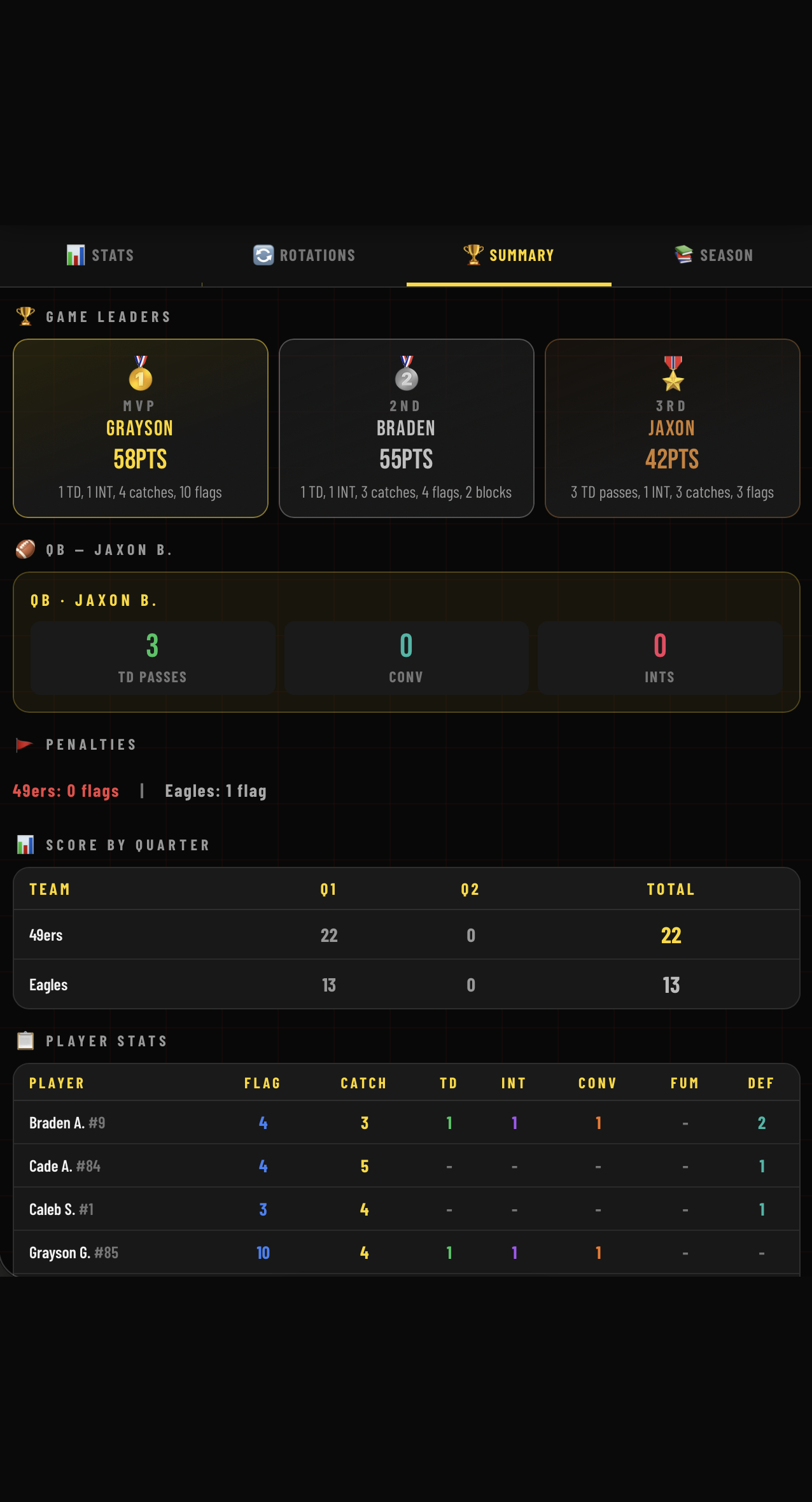 Post-game summary with MVP podium