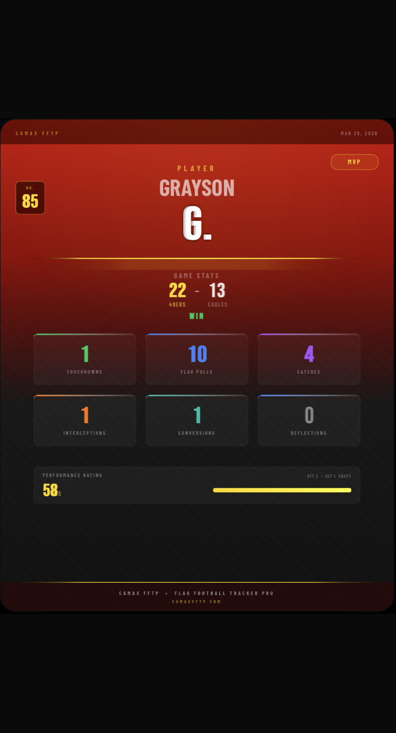 Individual player stat card