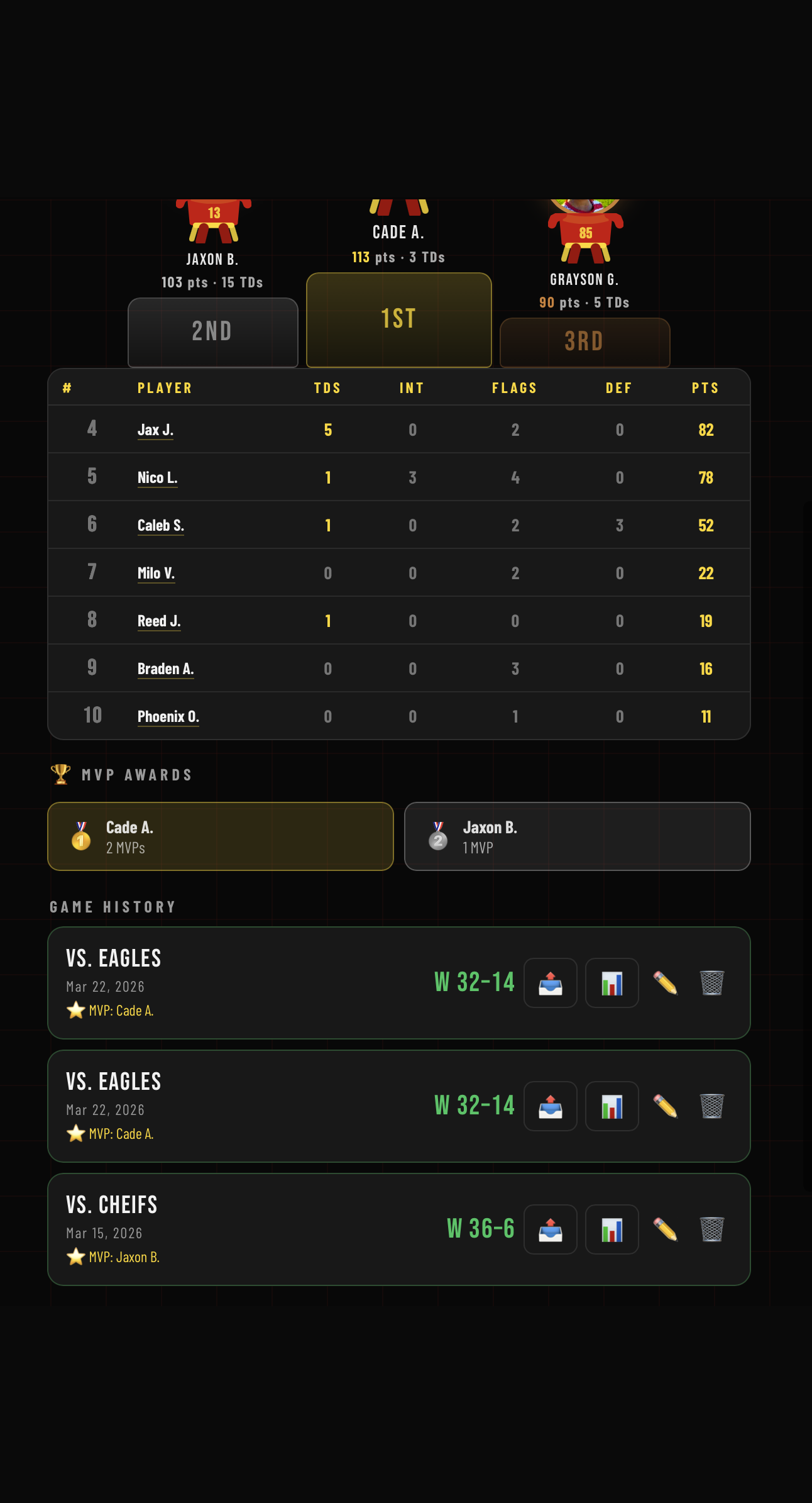 Season history and leaderboard